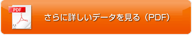 更に詳しいデータを見る